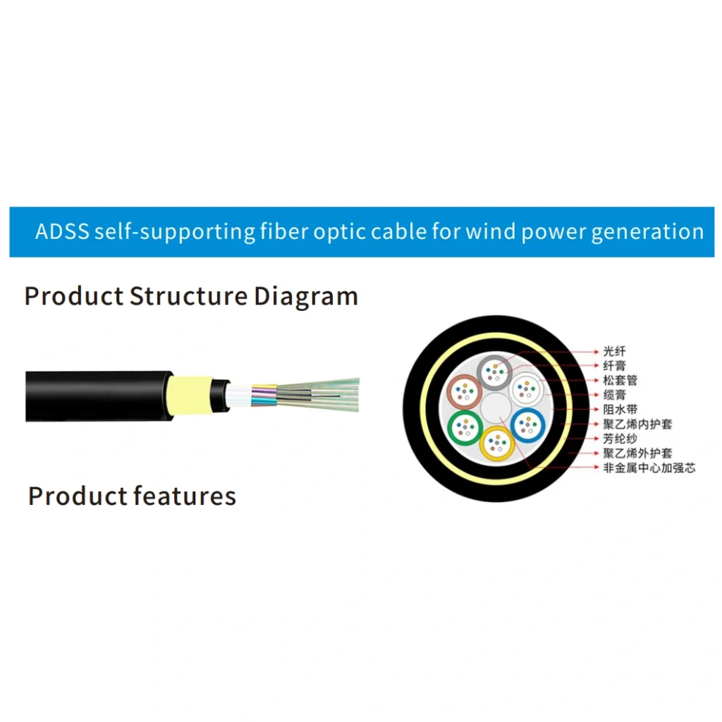 Fiber Optic Cable Products