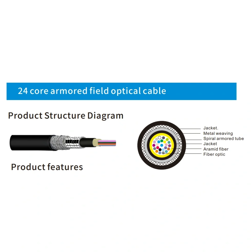 Fiber Optic Cable Products