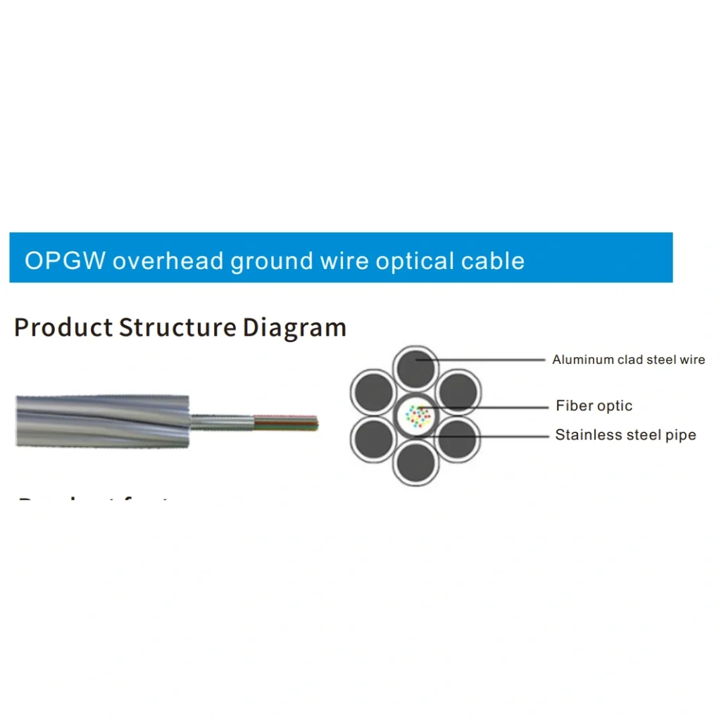 Fiber Optic Cable Products