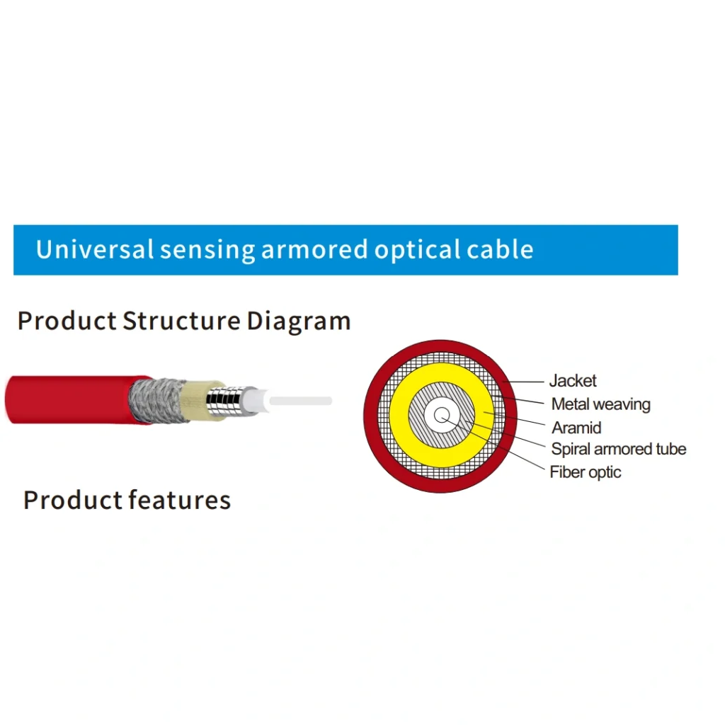 Fiber Optic Cable Products